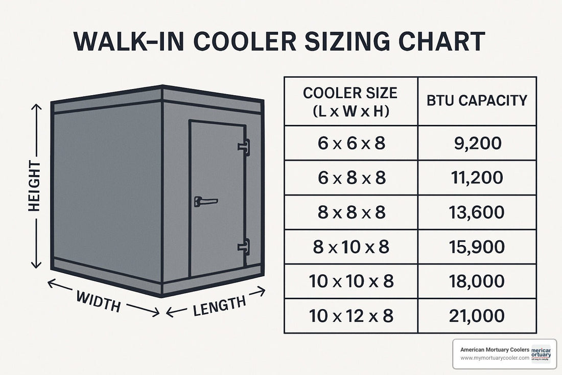 Beginner's Guide to Walk-In Cooler Sizing Charts - American Mortuary Coolers & Equipments