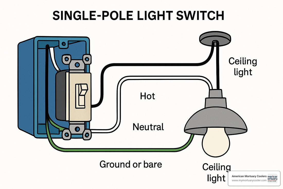 How to Succeed at Wiring a Single Light Switch, Even if You've Failed Before - American Mortuary Coolers & Equipments
