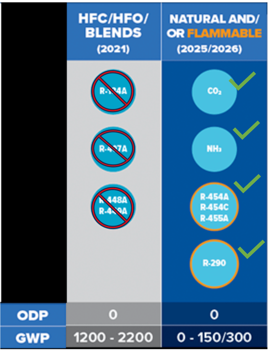 Stay Ahead of the Curve with American Mortuary Coolers: Environmentally Compliant and Built to Last - American Mortuary Coolers & Equipments