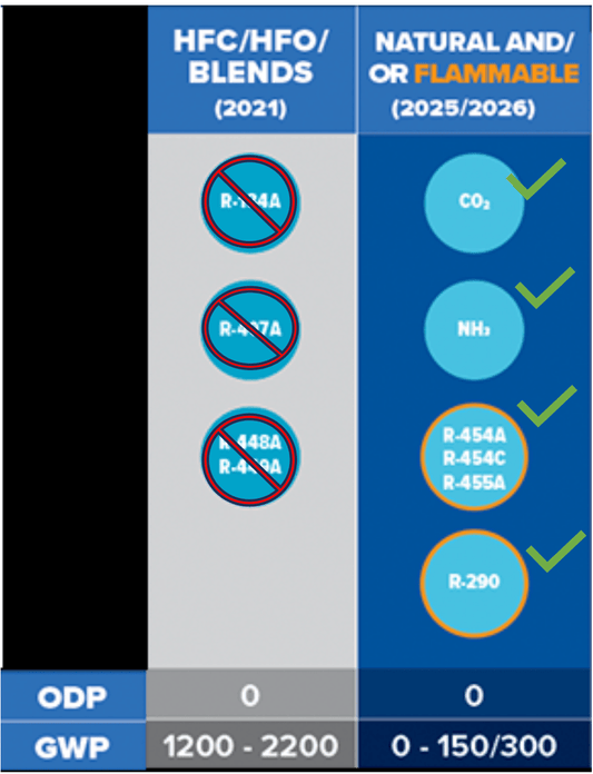 Stay Ahead of the Curve with American Mortuary Coolers: Environmentally Compliant and Built to Last - American Mortuary Coolers & Equipments