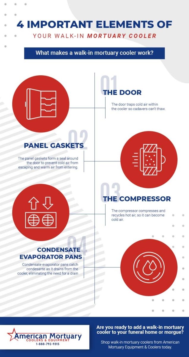 6x8 Walk - In Mortuary Cooler – Model 2000 - 0608 - American Mortuary Coolers & Equipments