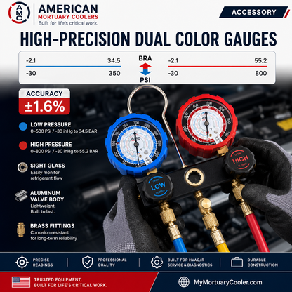 Close-up of AMC manifold gauge set dual-scale pressure gauges with Fahrenheit temperature scales.