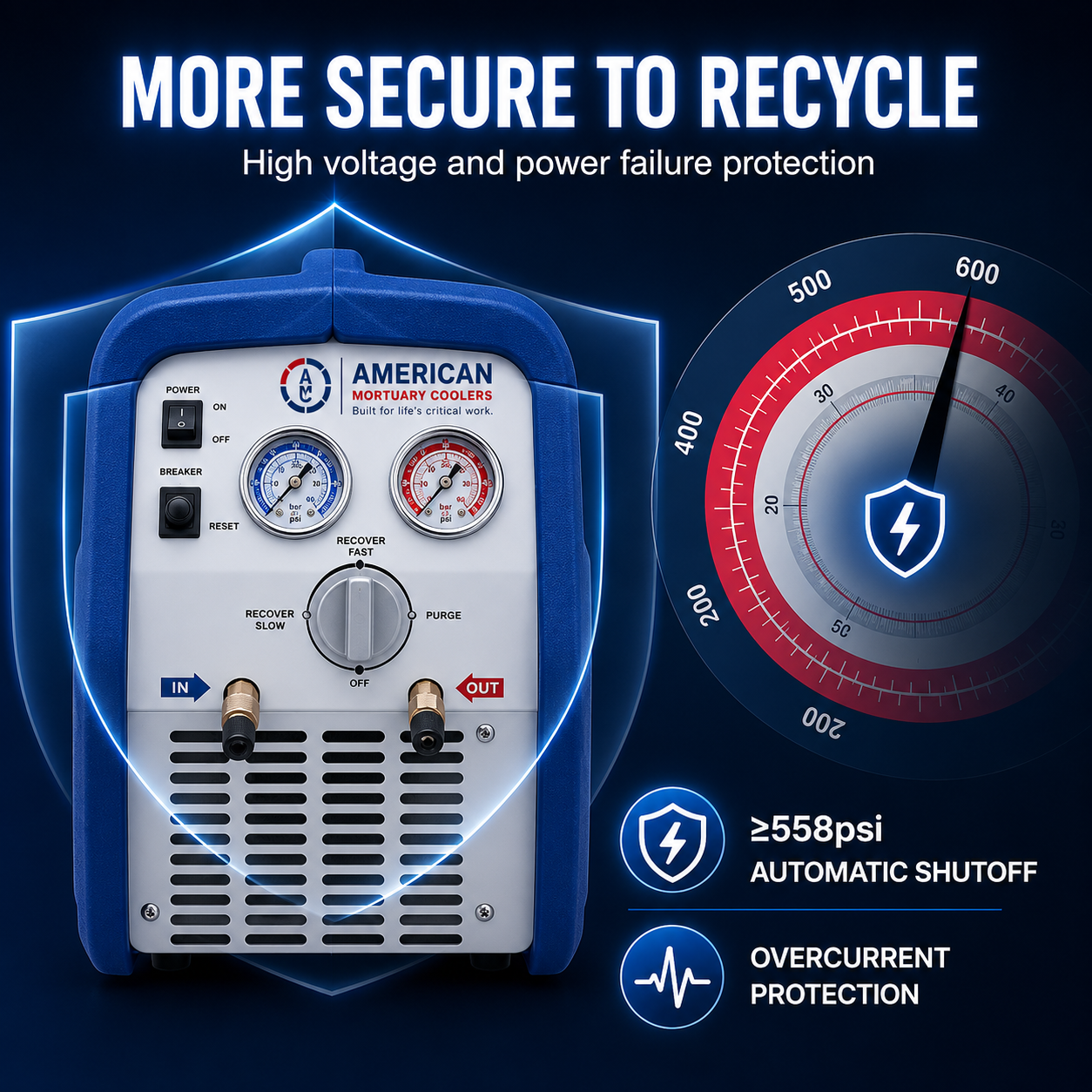 Refrigerant Recovery Machine | 3/4 HP & 1 HP | R410A R22 | AMC