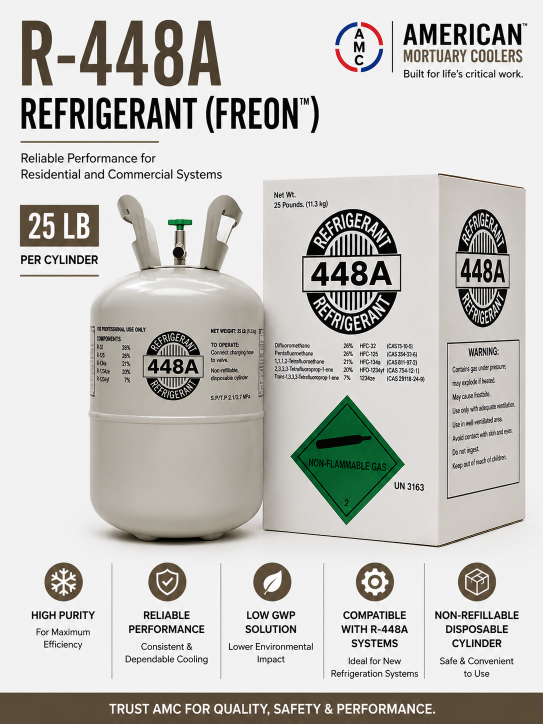 AMC R-448A 25 lb low-GWP refrigerant cylinder with retail box, R-404A and R-507 replacement for commercial refrigeration.