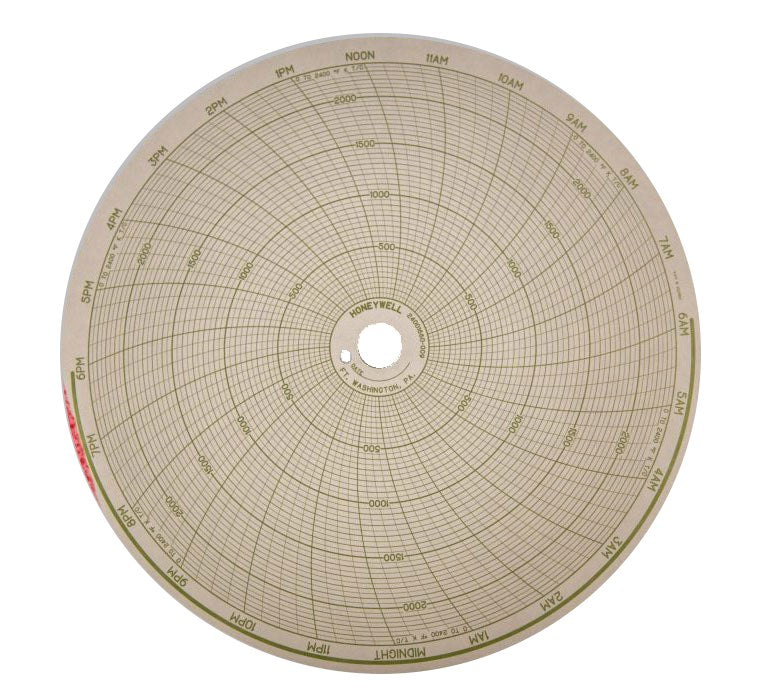 24-Hour or 7-Day Chart Paper for Honeywell Recorders – AME 1030-CPH