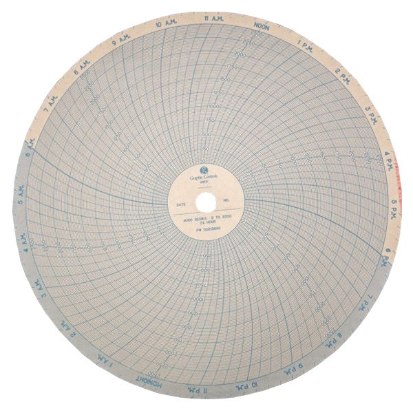 24-Hour or 7-Day Chart Paper for Partlow Recorders | American Mortuary Equipment