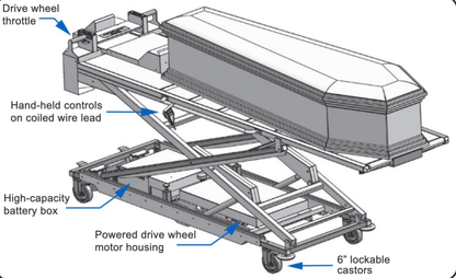 Automatic Crematory Loader – Model 1030 - L - AL - American Mortuary Coolers & Equipments