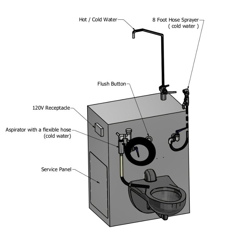 THE 1036-9FS EMBALMING STATION WITH THE OPTIONAL EYEWASH STATION ATTACHMENT, DESIGNED FOR ENHANCED SAFETY.