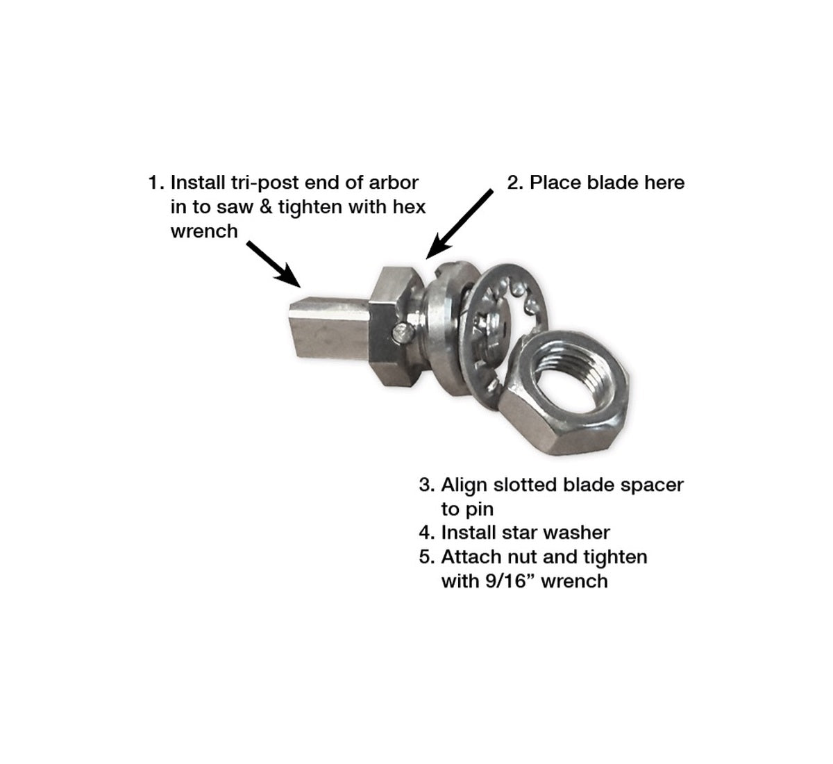 USPE Autopsy Saw Blade Arbor and Five-Blade Option – Arbor only – catalog reference M-CB810A